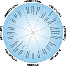 360-degree-feedback-survey