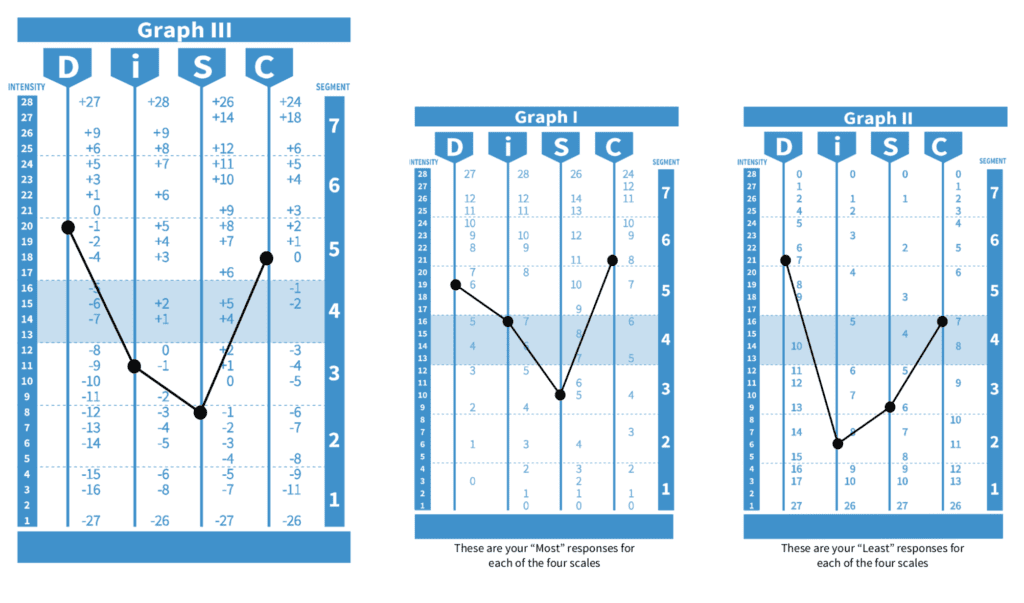 Personal Profile System  Person, Profile, System