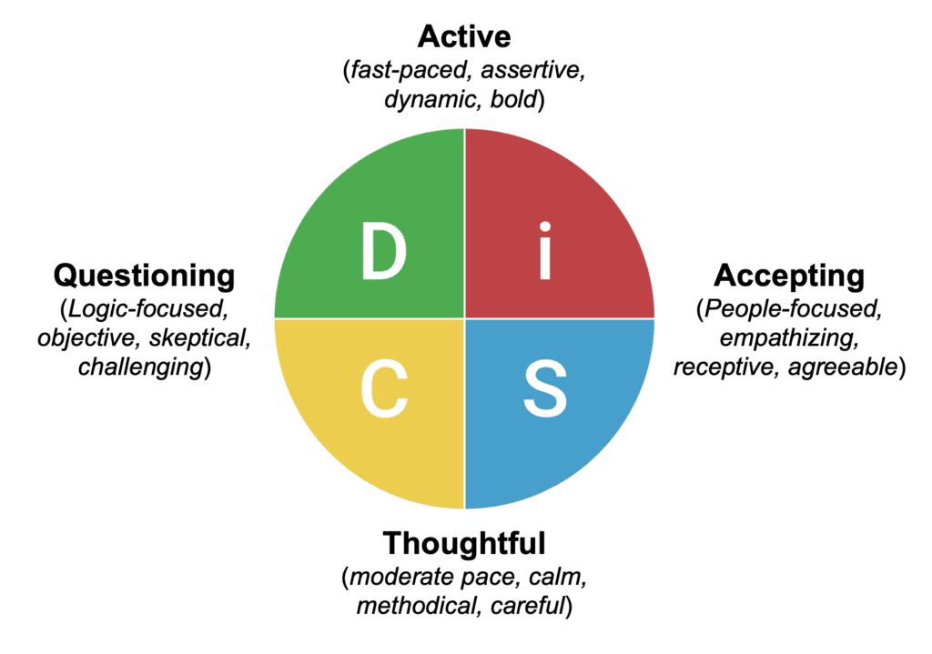 DiSC Communication Styles