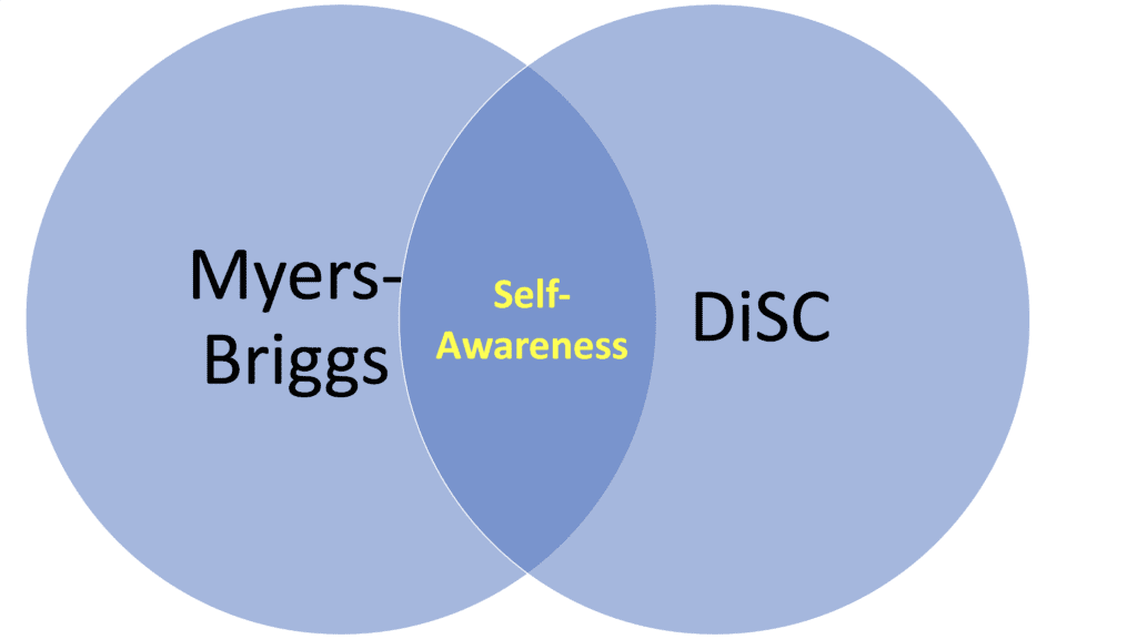 What's the difference between Jungian archetypes and MBTI