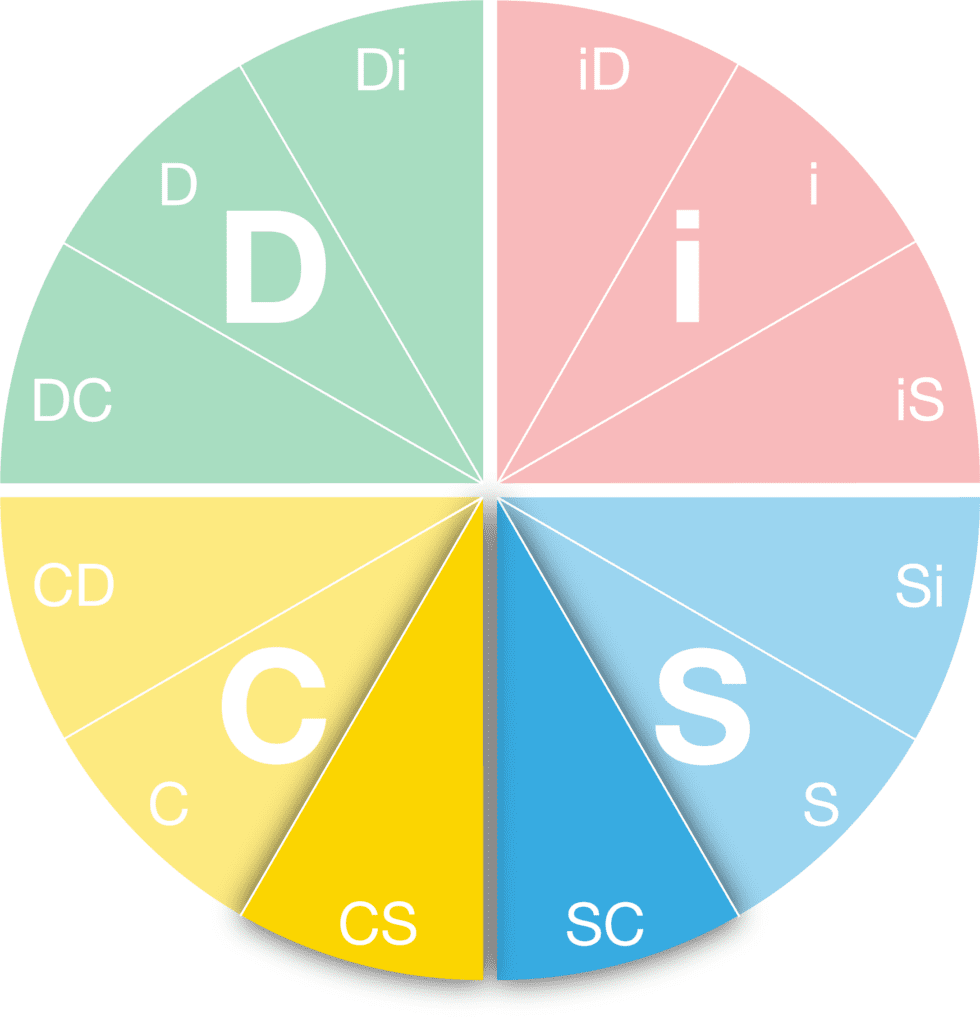 DiSC Personality SC-CS Style