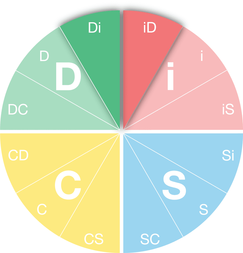 DiSC Personality Style - iD.