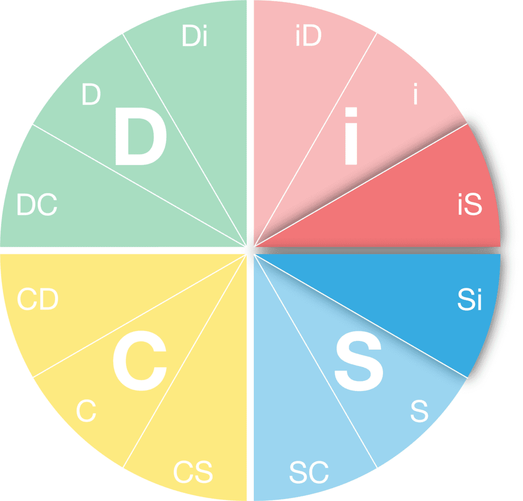 DiSC Personality Style - iS-Si