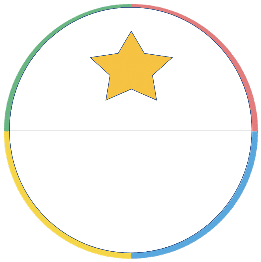 Everything DiSC Profile Family Continues To Improve!