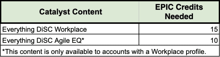Everything DiSC Catalyst Pricing Questions