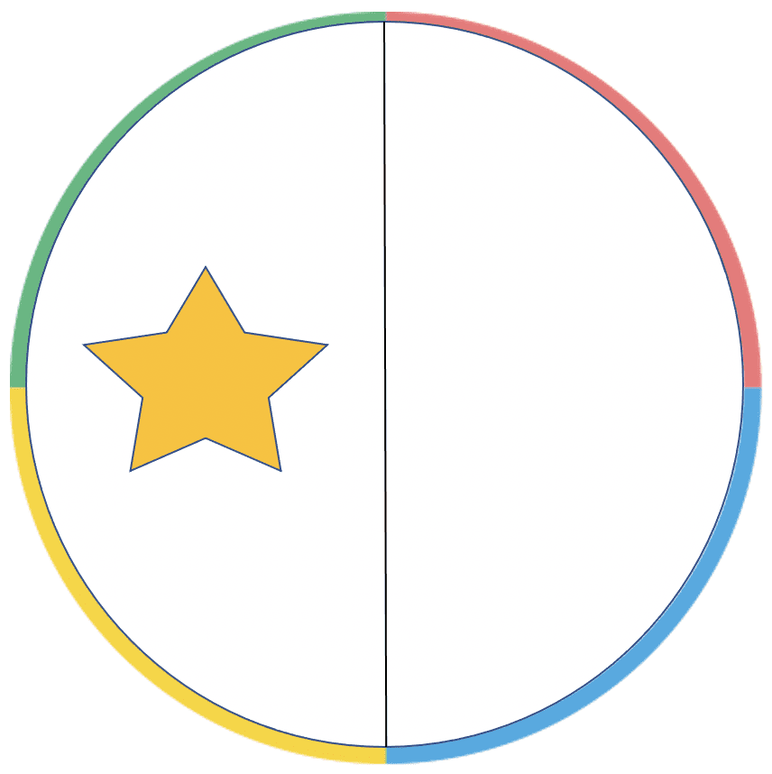 Everything DiSC Profile Family Continues To Improve!