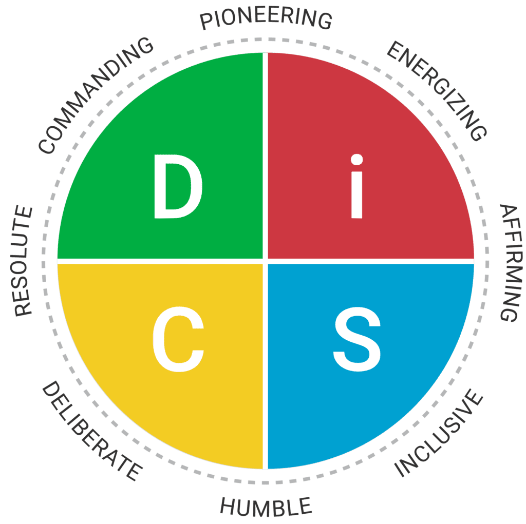 DiSC Leadership