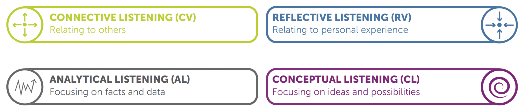 How To Improve Your Listening Skills Learn how to improve your listening skills
