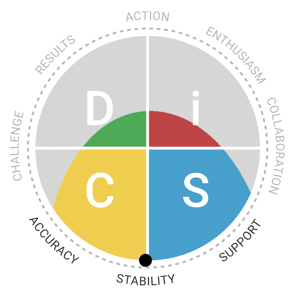 Kristin Emerson DiSC Style