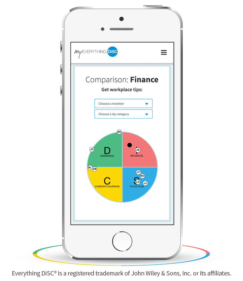 Everything DiSC Workplace: Discover Your DiSC Stye