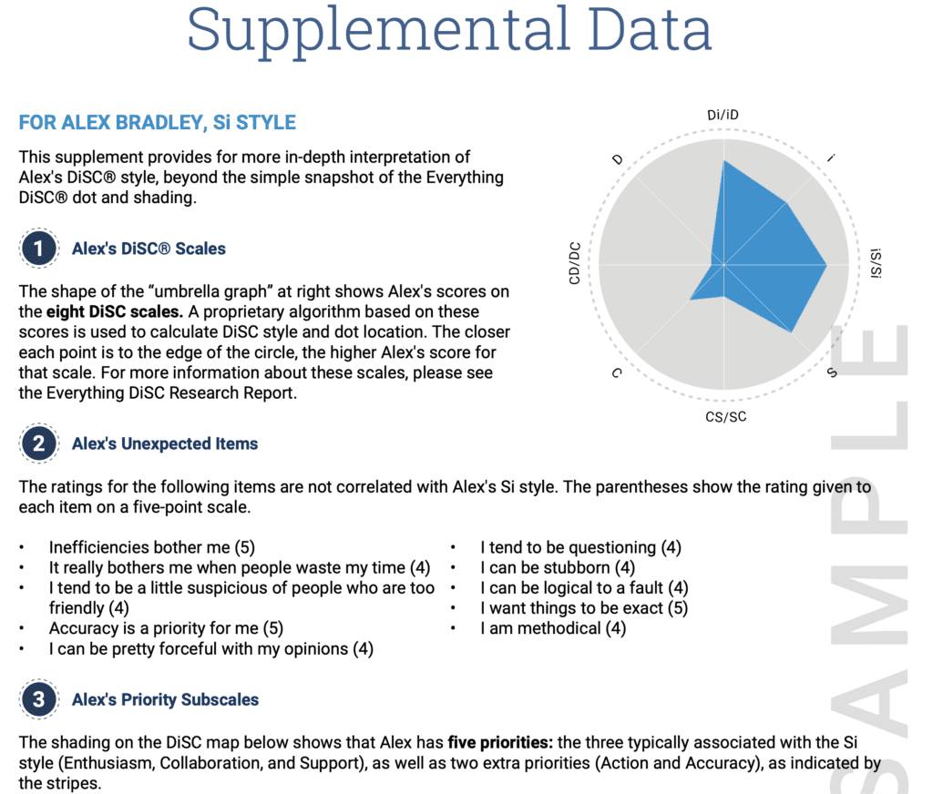 ROI of DiSC - Supplemental data