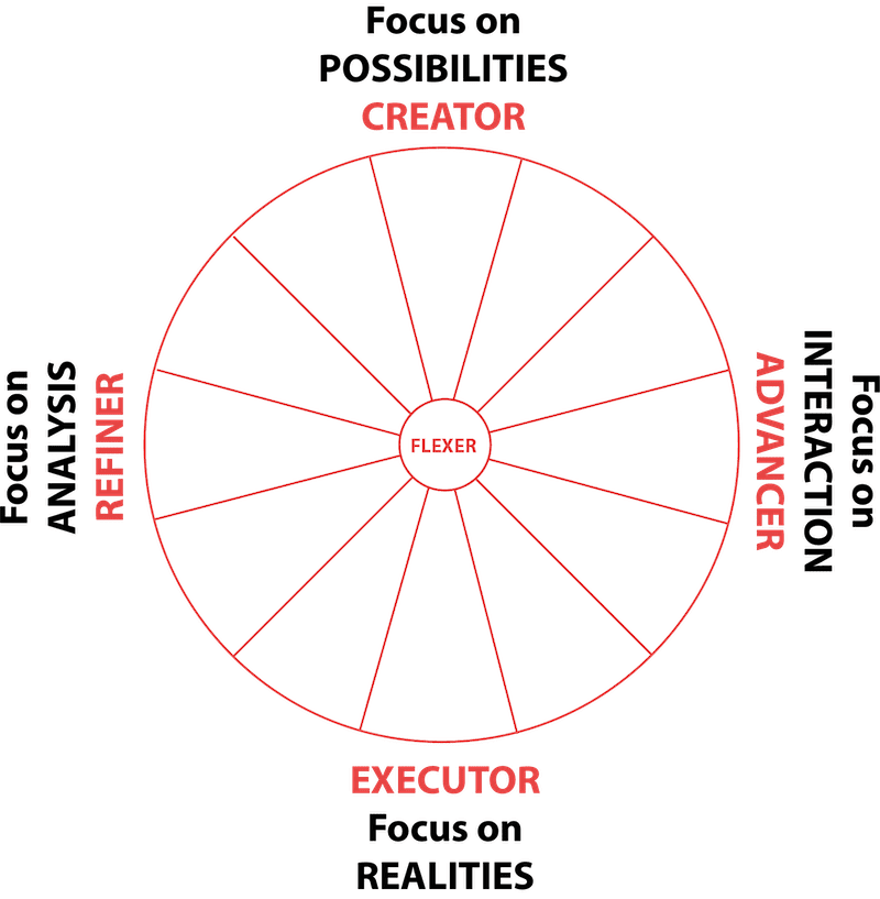 team dimensions map