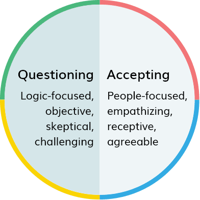 Team Culture, Skepticism, and DiSC