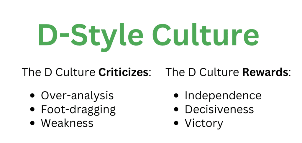 Team Culture and D Culture