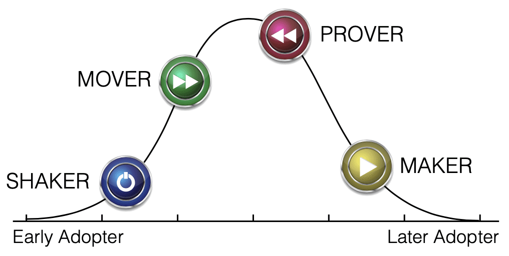 Team Dimensions Theory