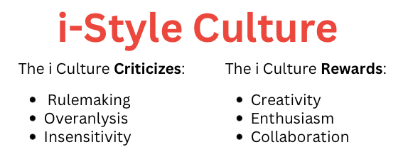 Team culture and the i-Style Culture