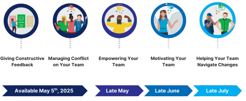 image shows a picture for each worksmart module and the timeframe on which they are released.