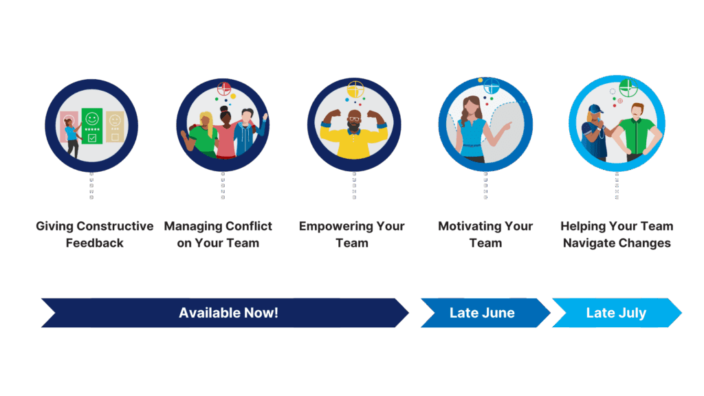 image shows a picture for each worksmart module and the timeframe on which they are released.