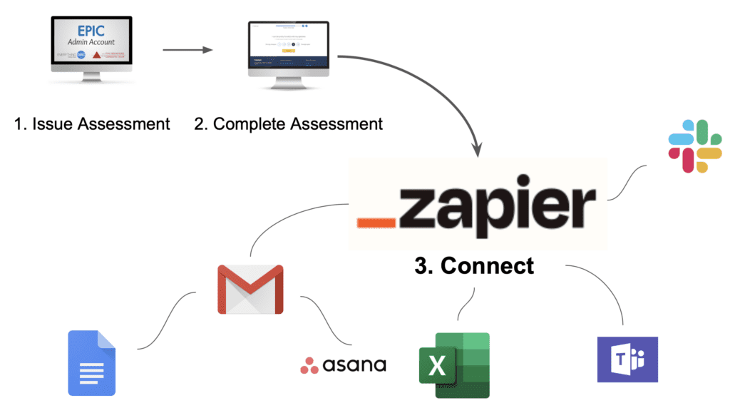 automate disc training process