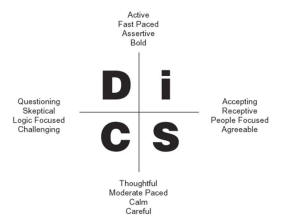disc-model