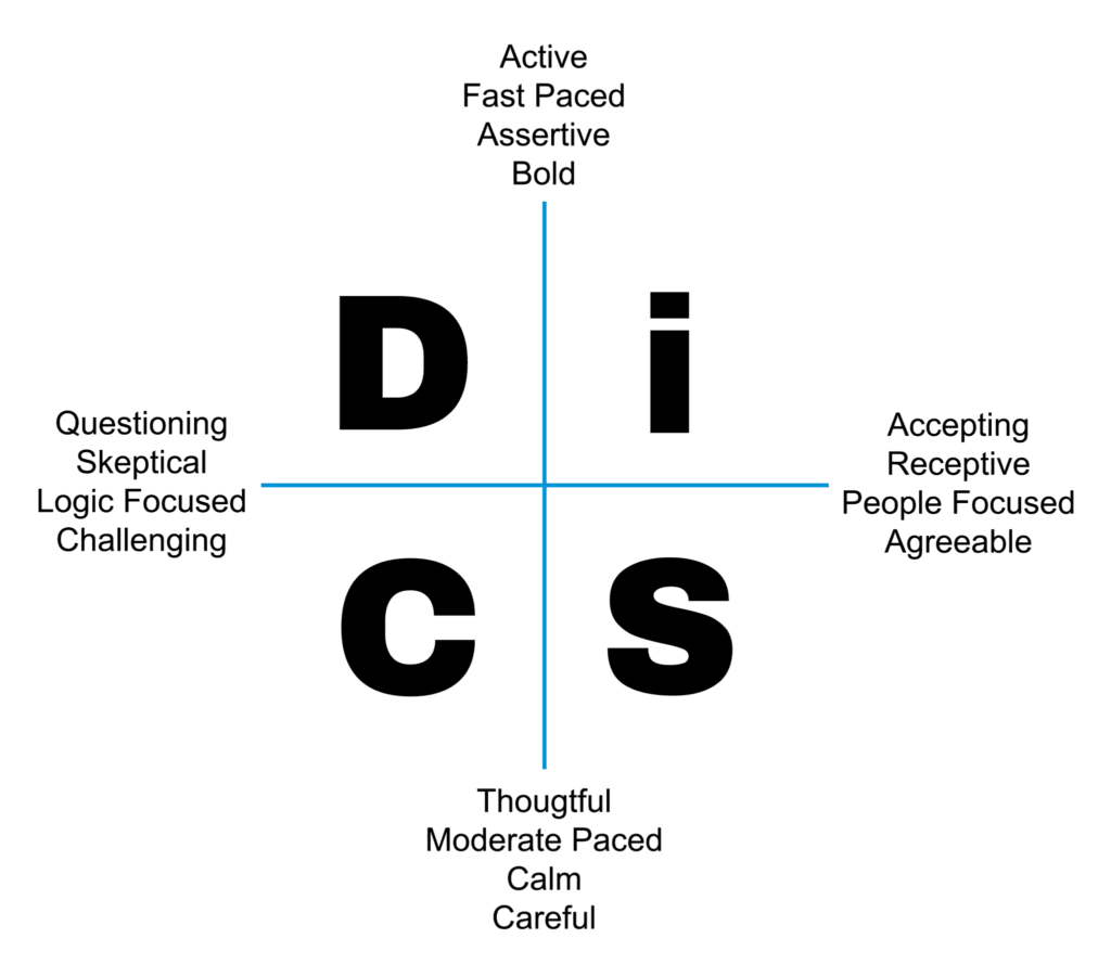 Personality and DISC Profile