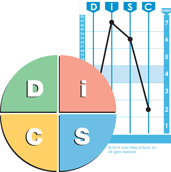 DISC Personality Styles Under Pressure