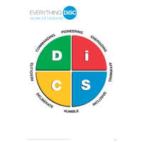 Everything DiSC Work of Leaders Poster Set