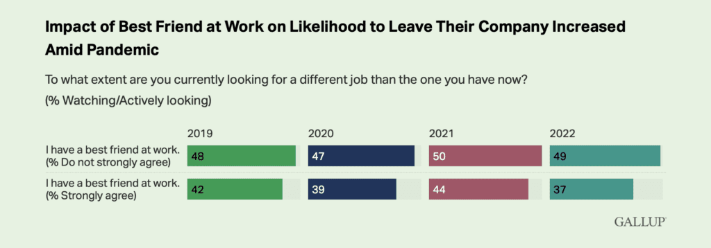 high-workplace-eq-allows-for-deeper-workplace-relationships