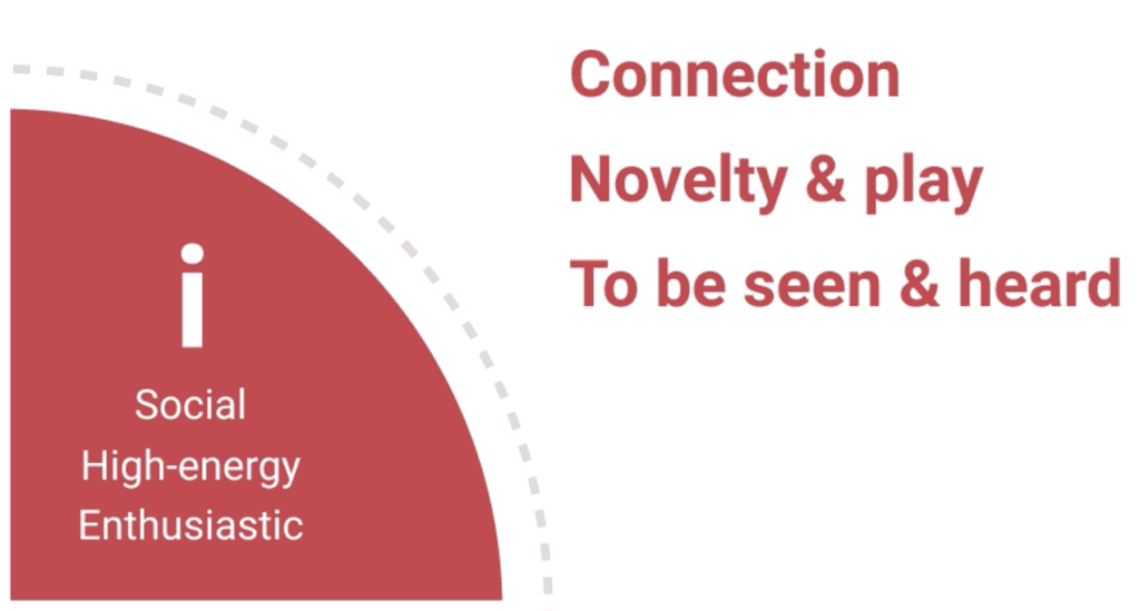 i-style disc and eq and pyschological needs