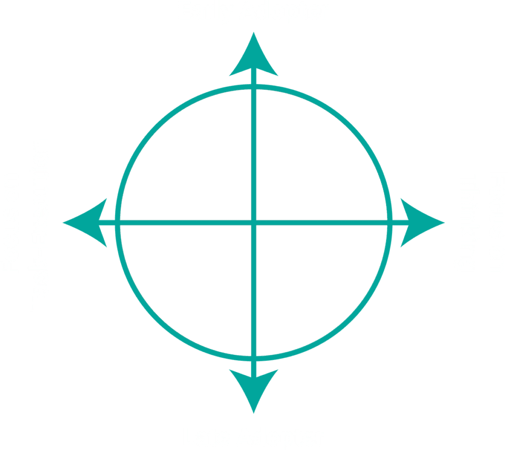 team dimensions graph